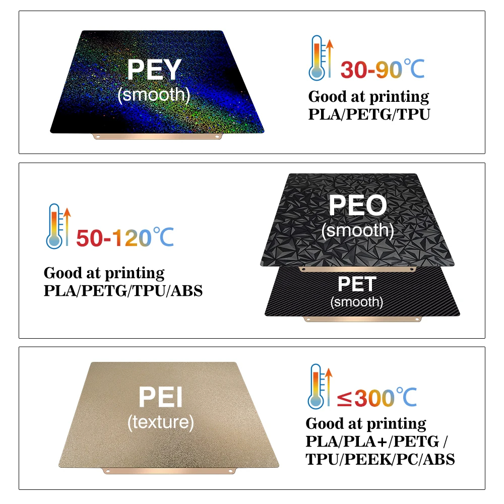 Build Plate 257x257 Spring Ste - огляд і ціна 3D Printing Laboratory