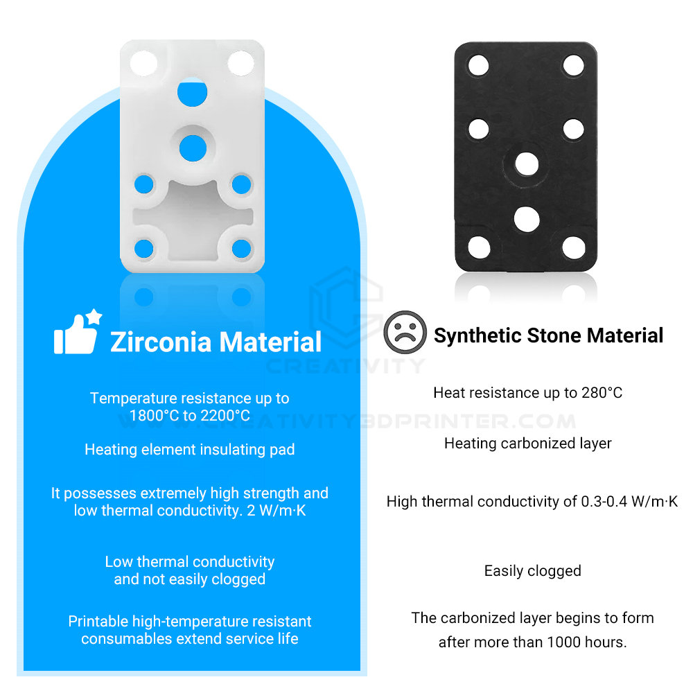 Upgraded Zirconia Hotend Heati - огляд і ціна 3D Printing Laboratory
