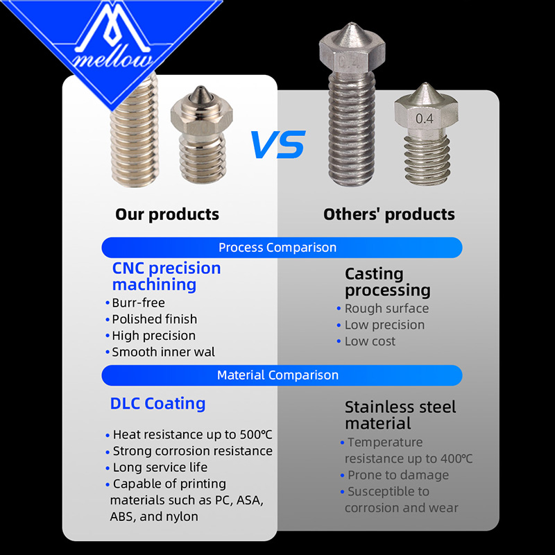 Mellow ALPS-V6 Hotend Smart Le - огляд і ціна Probe Bltouch Leveling